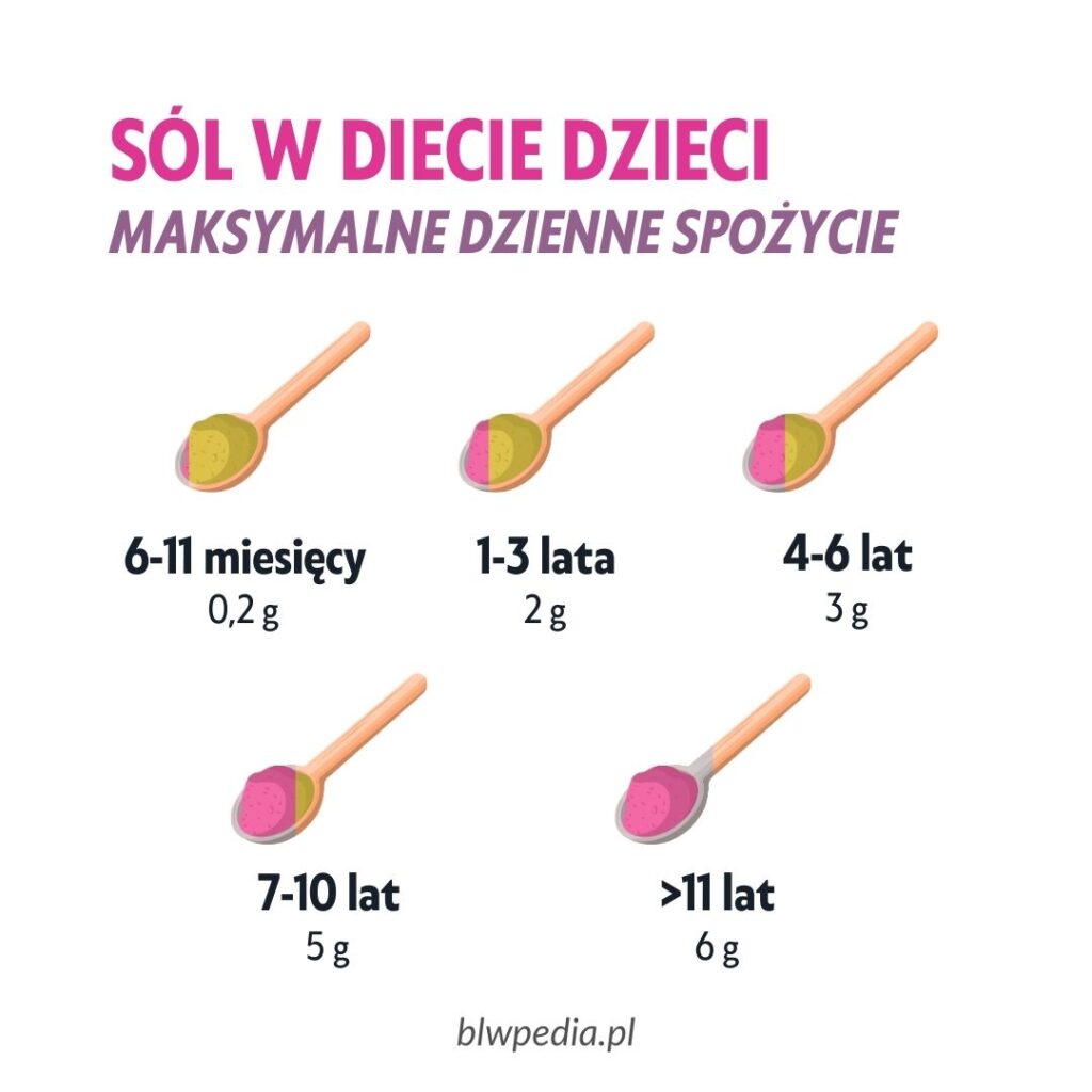 Sól w diecie dzieci - zalecenia - maksymalne dzienne spożycie dla niemowlaka i kilkuletnich dzieci