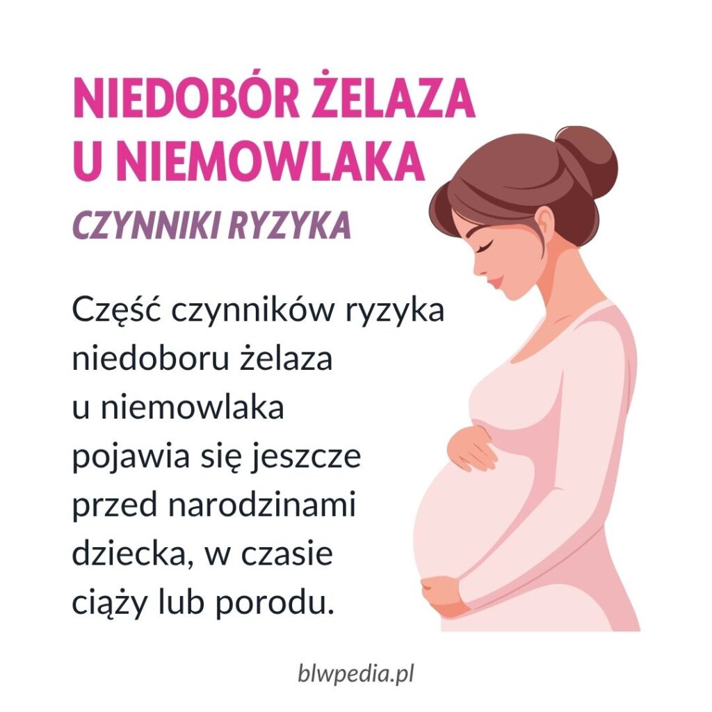 grafika kobiety w ciąży z opisem czynników ryzyka niedoboru żelaza u niemowlaka występujących w czasie ciąży i porodu