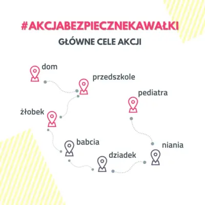 cele Akcji Bezpieczne Kawałki