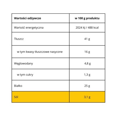 przykładowa tabela wartości odżywczych