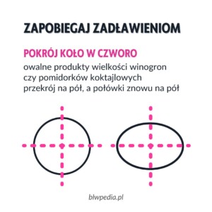 zapobieganie zadławieniom jedzeniem poprzez krojenie okrągłych i owalnych w przekroju produktów na ćwiartki