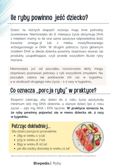 ile ryby powinny jeść dzieci